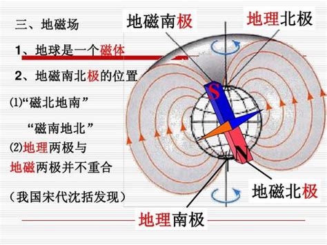 赤道上空的磁場方向|地球表面磁场竖直分量在南半球垂直于地面向上在北半球垂直于地。